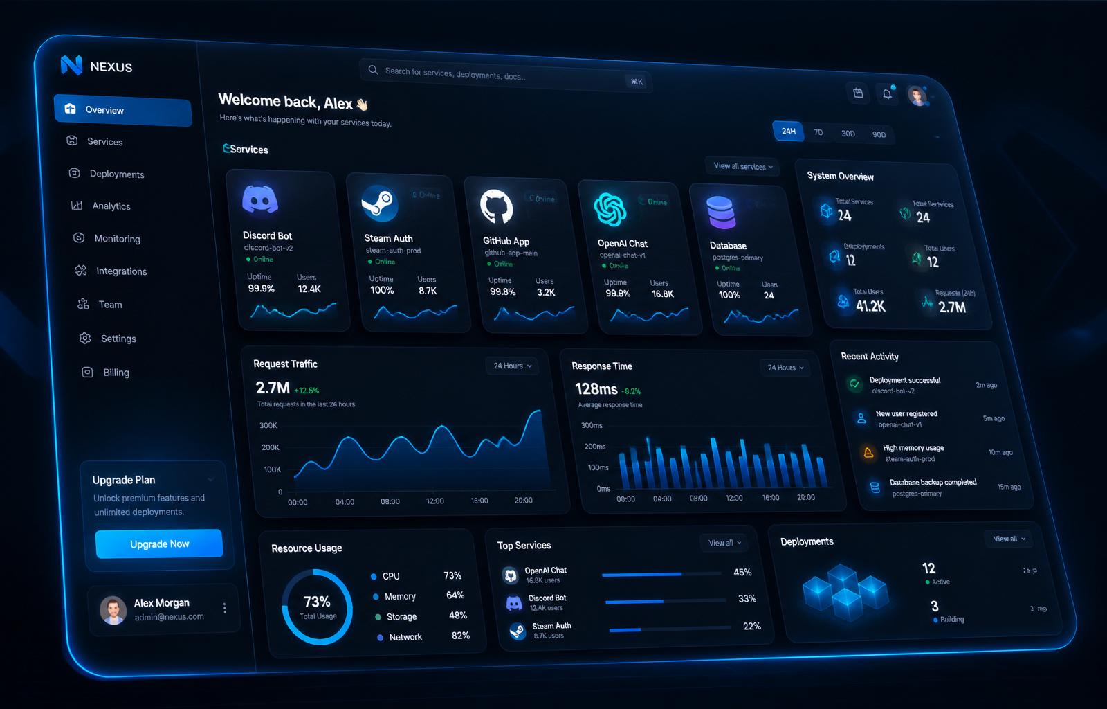 GGCART dashboard preview